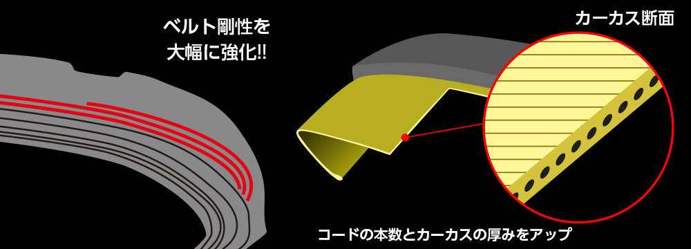 マクセンタイヤTURBO GTカーカス材
